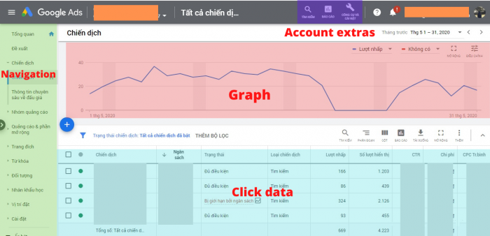 Giao diện Google Ads (Người mới bắt đầu)